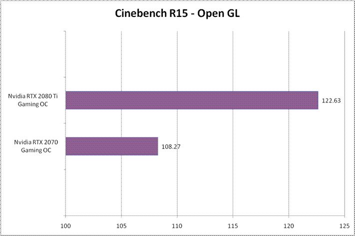 Cinebench R15 - Open GL