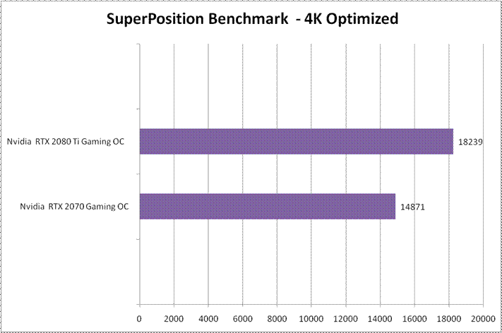 SuperPosition 4K