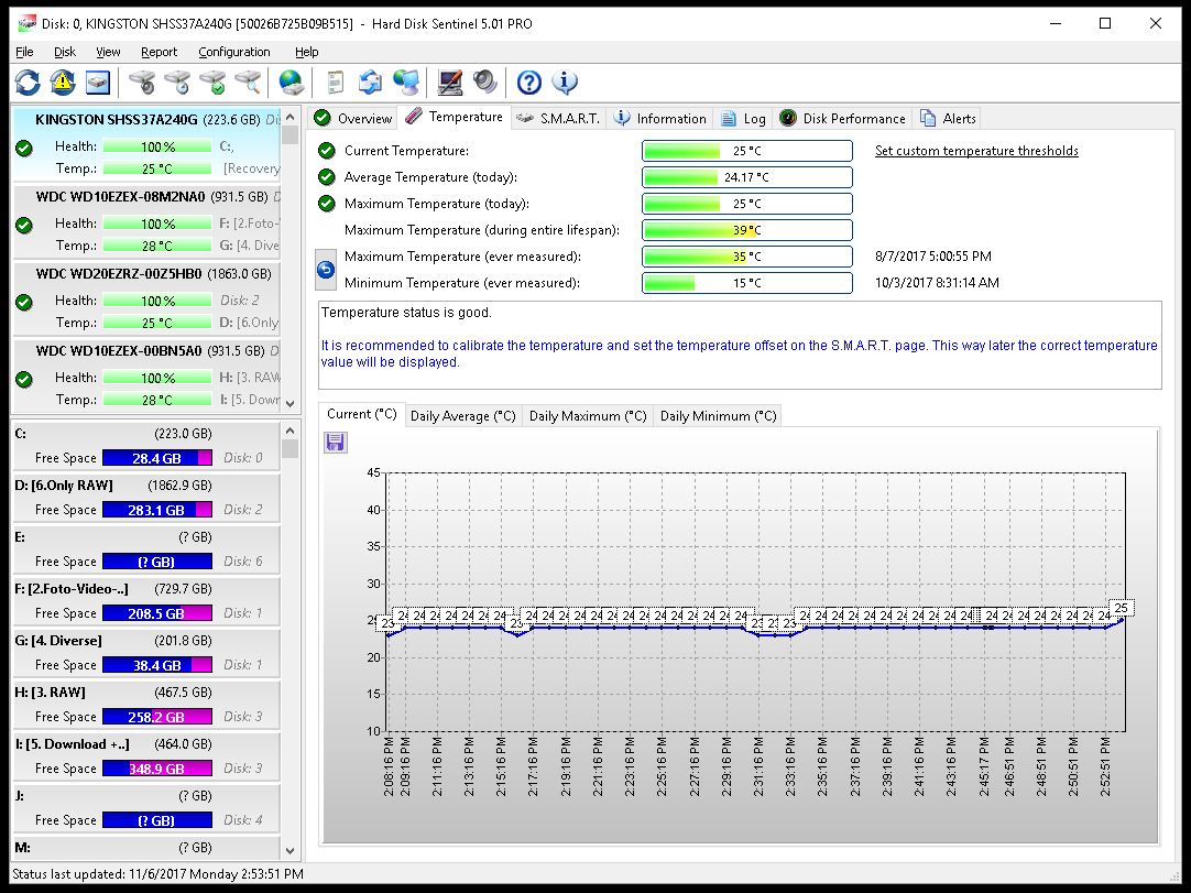 Review Hard Disk Sentinel Pro - Monitorizeaza si previne defectiunile ...
